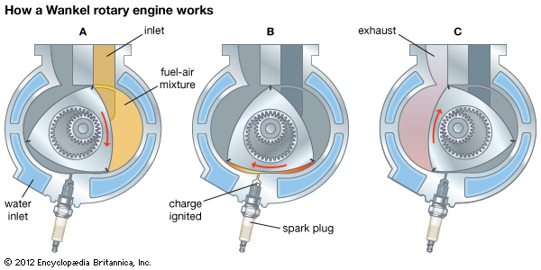 Wankel principle